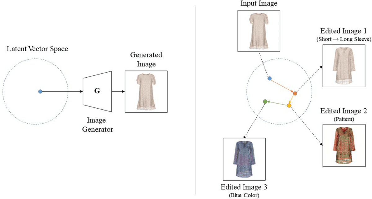 Developing an AI-based automated fashion design system - reflecting